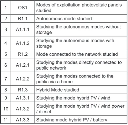 Fig. 6. OOPP method