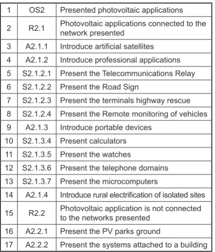 Table 3. Specific Objective OS3