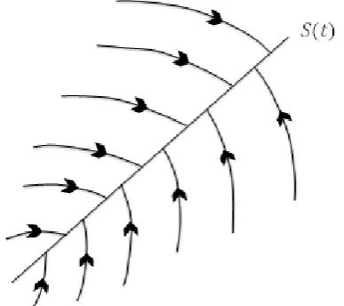 Fig. 2. Sliding condition