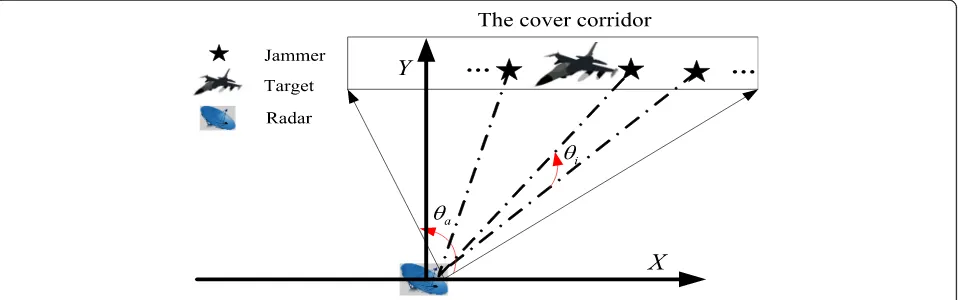 Fig. 4 Time-cooperative jamming generated by multiple jammers