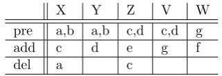 Table 2: Actions in the example domain