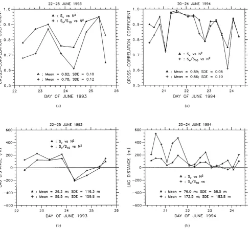 Fig. 9.  The same as Fig. 8, but for on June 20–24, 1994.