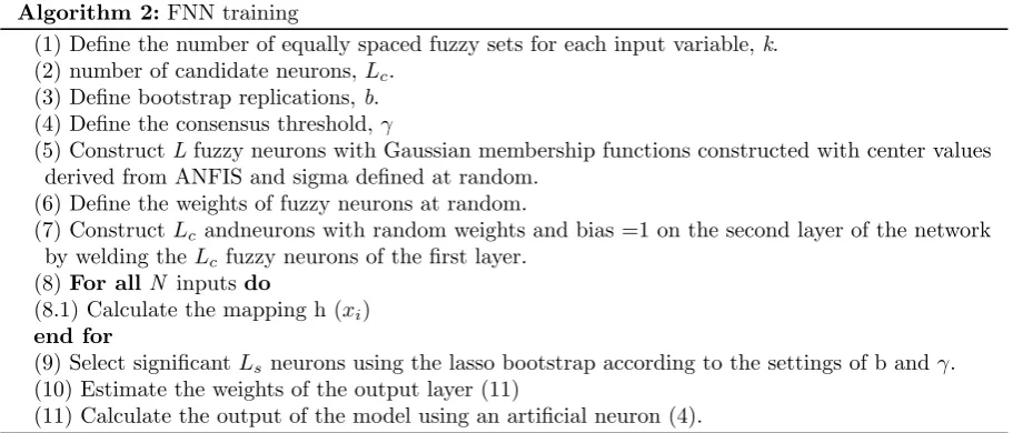 Table II shows the results of each of the algorithms for each of the databases tested