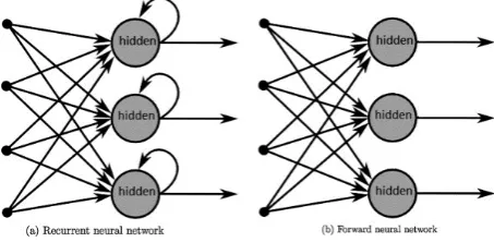 Figure 2: Example of networks feedforward and networks recurrent. [49]