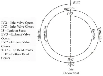 Fig. 1. Valve diagrams and Event definition