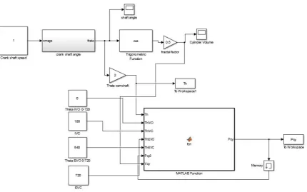Fig. 6. SIMULINK structure with variable crank shaft speed and valve timing inputs