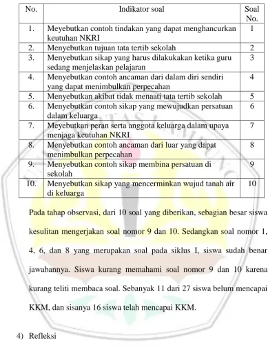 Tabel 3.2 Indikator Soal Tes Formatif Siklus II 