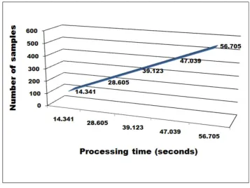 Table 2: Precision, Recall, and F1-score results obtained during the validation step. 