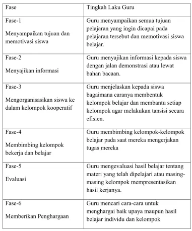 Tabel 1. Langkah-langkah Model Pembelajaran Kooperatif 