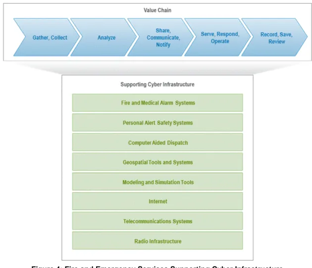 Table 4: Emergency Medical Services Discipline  Discipline/Discipline  Description 