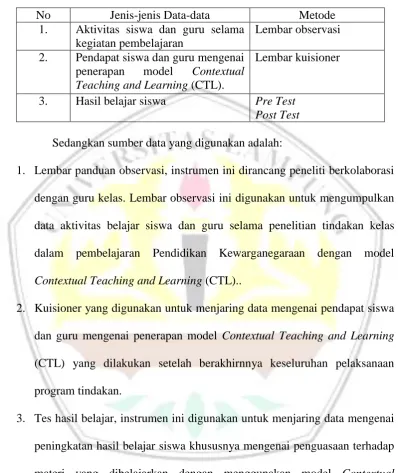 Tabel 3.1 Jenis Data dan Metode Dalam Penelitian 