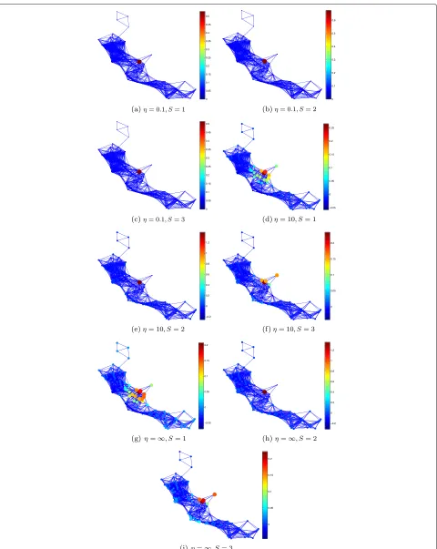 Fig. 8 Illustration of the atoms learned with different values ofηthe more localized are the atoms