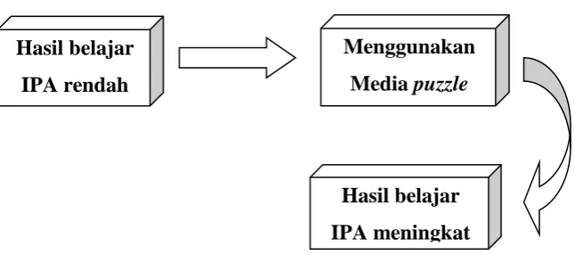 gambar yang 