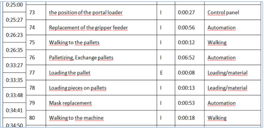 Fig. 1. Limits and costs of changeover improvement strategies [9]