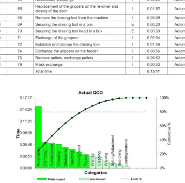 Fig. 3. Pareto graph