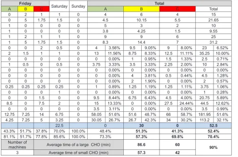 Table 2a. Preview of JPH Analysis for the 9th Week
