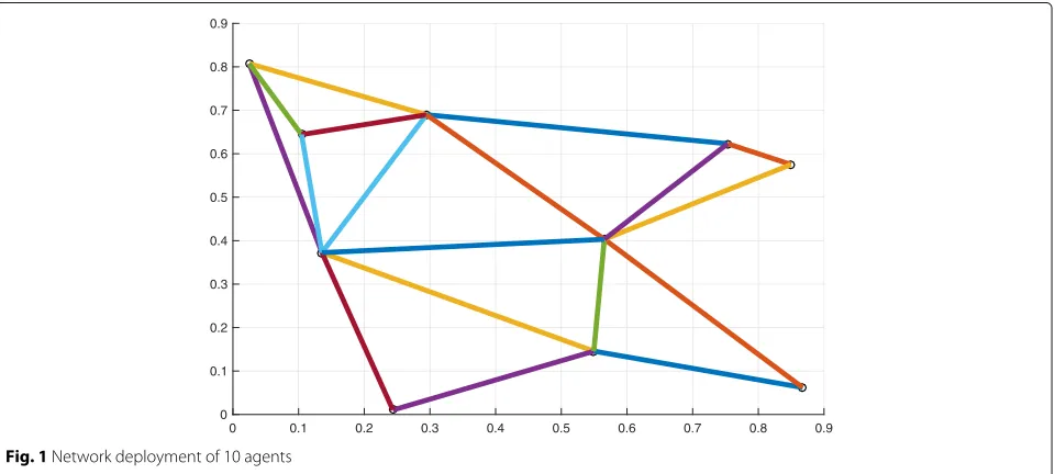 Fig. 1 Network deployment of 10 agents