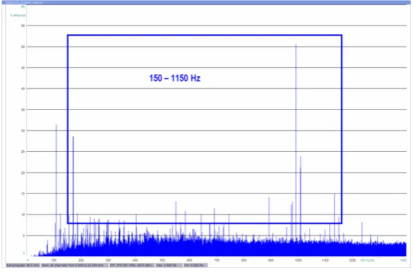 Fig. 16. Frequency spectrum in the measurement point K2 – without enclosure 