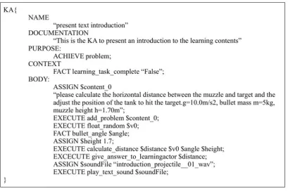 Figure 16. KA for producing a projectile problem 
