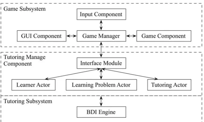 Figure 2. System components of GIST 