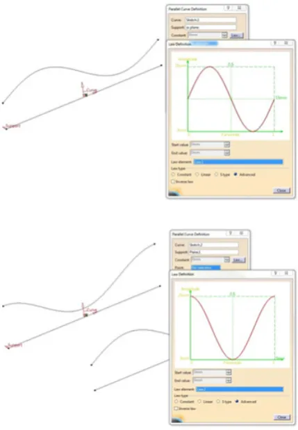 Fig. 1. Sine (above) and cosine (below) functionin the CATIA Law Editor