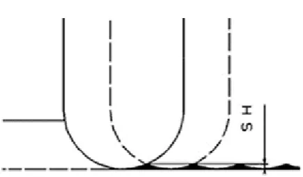 Fig. 5. Definition of machining strategy - movement of the tool (left) and parameters of isoparametric machining strategy (right)