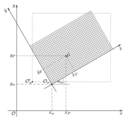 Fig. 9. Free-form surface represented by the function (16)