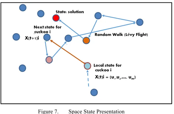 Figure 7. Space State Presentation 