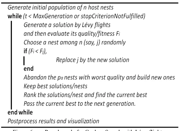 Figure 6. Pseudo code for Cuckoo Search with Lévy flightWhen generating a new solutions X(t+1), for a cuckoo i, a Lévy flight is performed: 