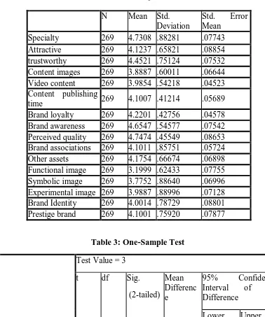 Table 3: One-Sample Test