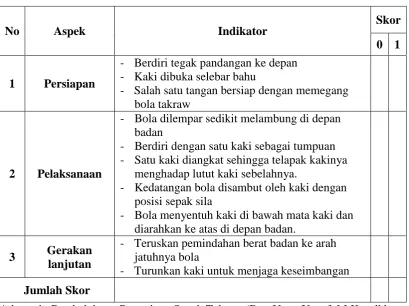 Tabel 2 :                                                                                                                  Format Lembar Penilaian                                                                                     