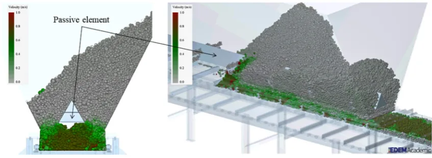 Fig. 4. a) Dependence of total force FT on time; b) Loadings on the drag elements of the chain conveyor