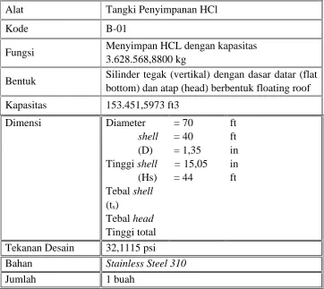 Tabel 5.1. Tangki Penyimpanan HCl (B-01)