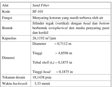 Tabel 5.25.  Spesifikasi Sand Filter (SF-101)