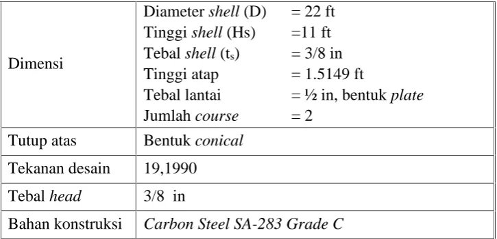 Tabel 5.33. Spesifikasi Hot Basin (HB-101)