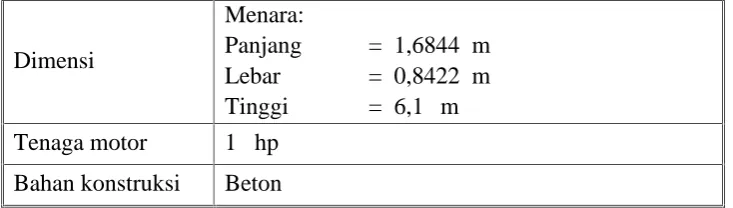 Tabel 5.35. Spesifikasi Cold Basin (CB-101)