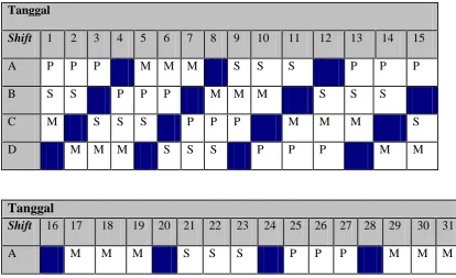 Tabel. 8.1 Jadwal Kerja Masing-Masing Regu
