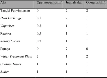 Tabel 8.2. Rincian jumlah karyawan