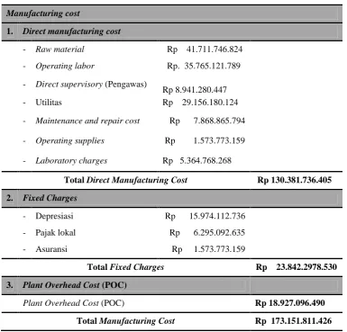 Tabel 9.2. Manufacturing cost