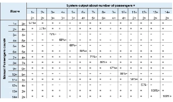 Fig. 9. Comparing different carrier paths. Left path in upper direction, right path in lower direction