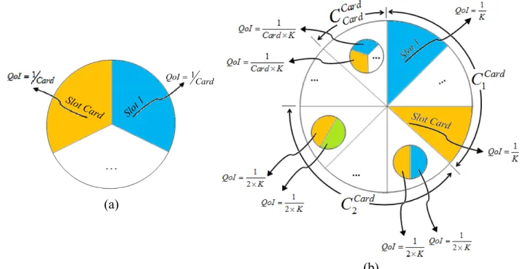 Figure 1.  QoI’s values for the abducible set for predicatei with (a) and without (b) constraints on the possible combinations among the abducible clauses