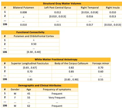 Figure 7. A fragment of the knowledge base for OCD Risk Assessment. 