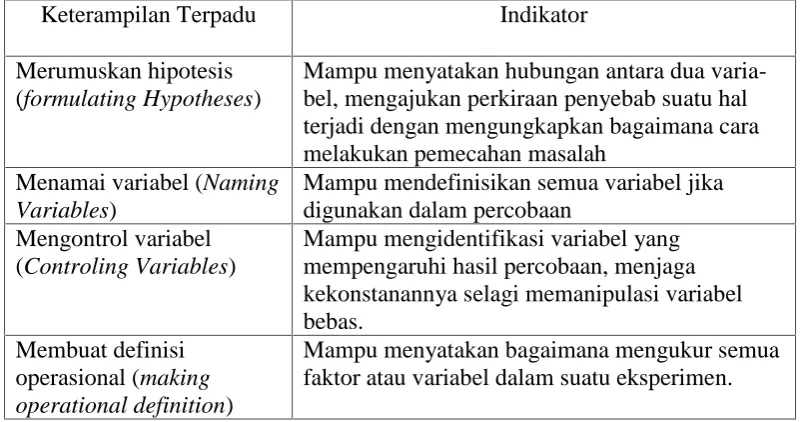 Tabel 2 sebagai berikut: