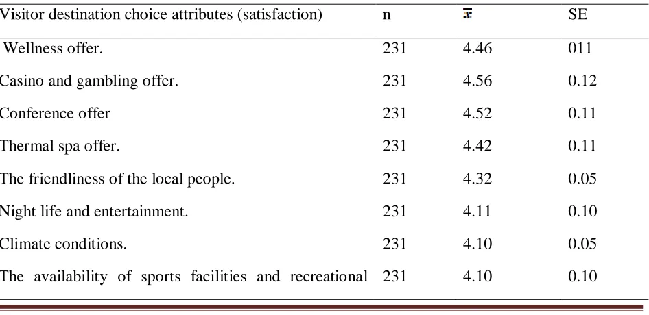 Table 3: Nairobi destination choice attributes 