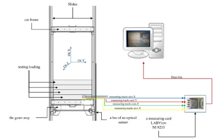 Fig. 5. The guides used in the tests: a) the dry guide S, b) the guide with mineral oil applied OL, c) the guide with a mixture of mineral oil and O50 quartz sand applied, d) the guide with SM solid grease applied,e) the guide with a mixture of solid grease and S50 quartz sand applied