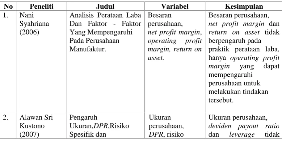 Tabel 2.1 : Tabel Penelitian Terdahulu
