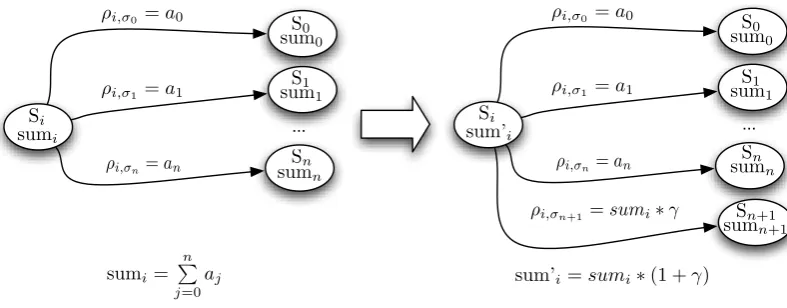 Figure 6: Adding a factor link to the FO