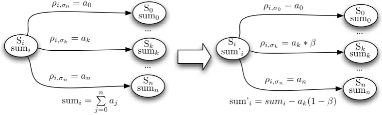 Figure 8: Choosing a factor link from k labelled by σk