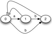 Figure 5, where black headed arrows represent the factor links and white headed arrows represent the