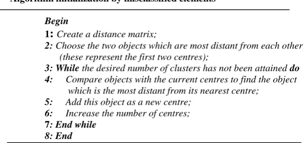 Figure 9. Choice of starting values.  